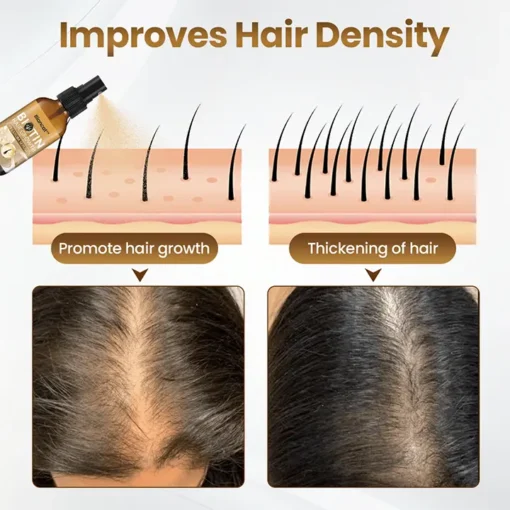 Biancat™ Biotin HairRevive Growth Premium Serum