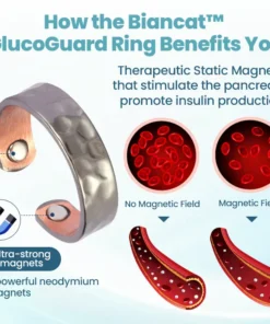 Biancat™ GlucoGuard Ring