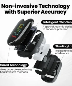 Biancat™ SugarSense High-Precision Glucose Monitoring Device